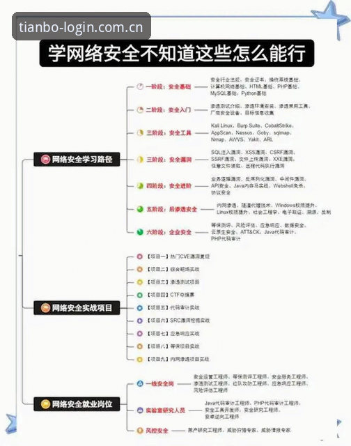 天博在线登录功能详解：从入门到精通的完整指南