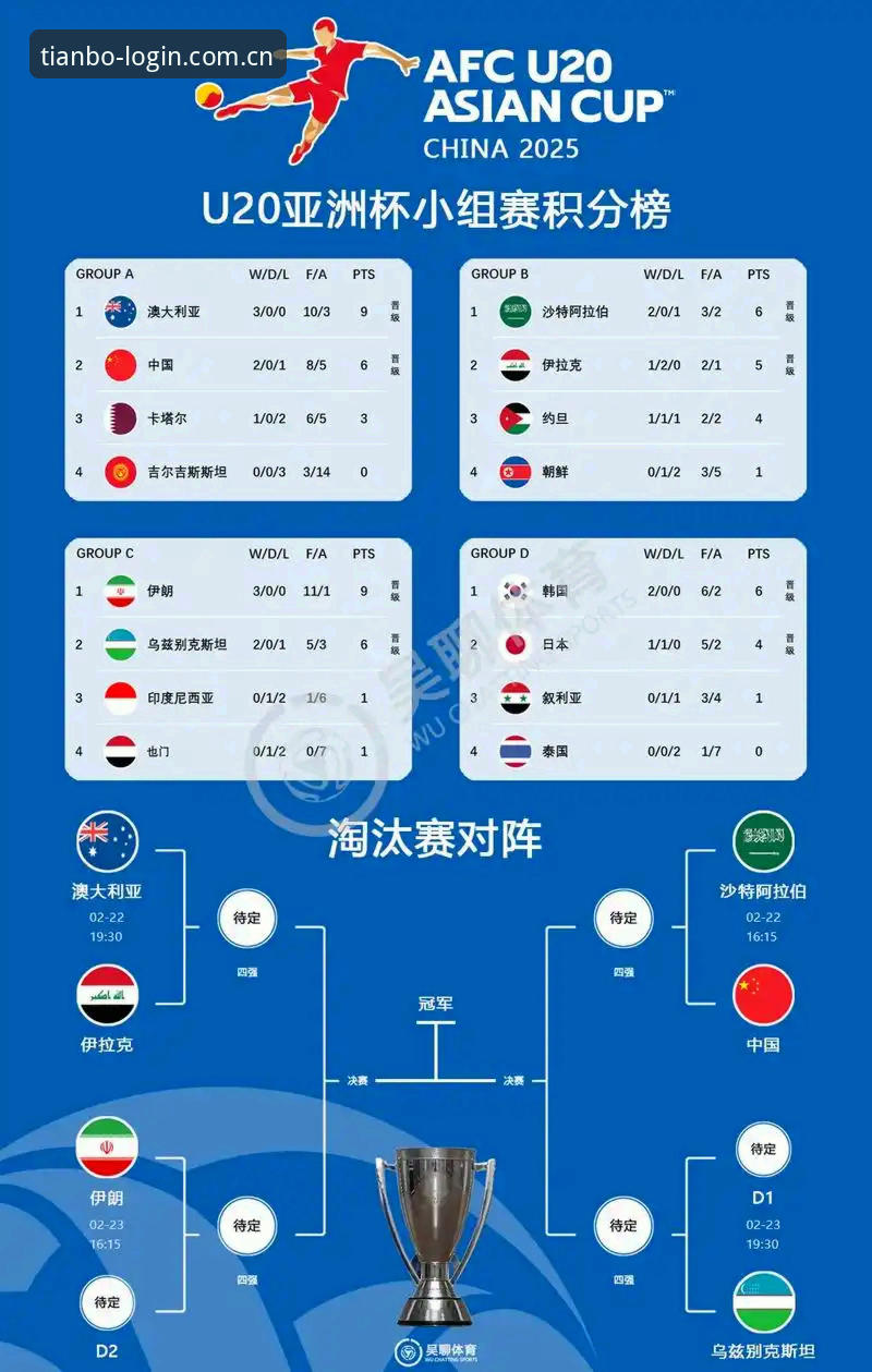 2026天博怎么注册 2030世界杯扩军66队最新动态,中国足球的转机将至?